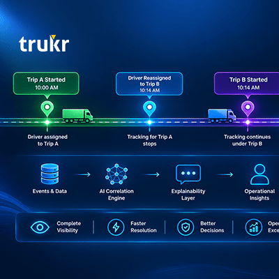 From Tracking Data to Answers: Bringing Explainability to Transportation Operations
